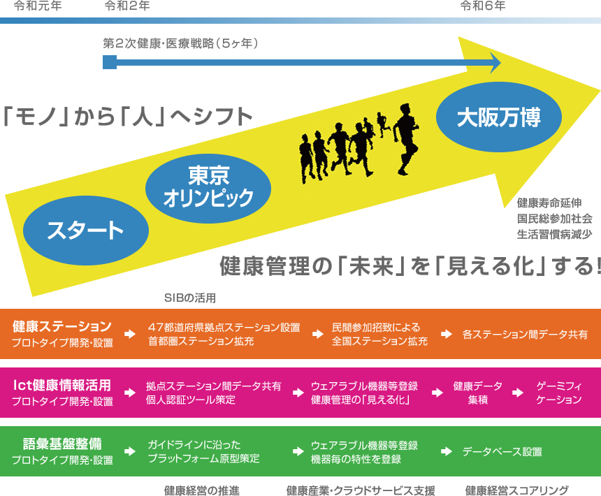 試薬1種類、簡単3ステップの施行、わずか10分間で2種類の抗体を検出